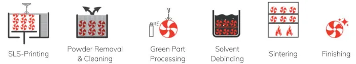 how doe cold metal fusion works, cold metal fusion process