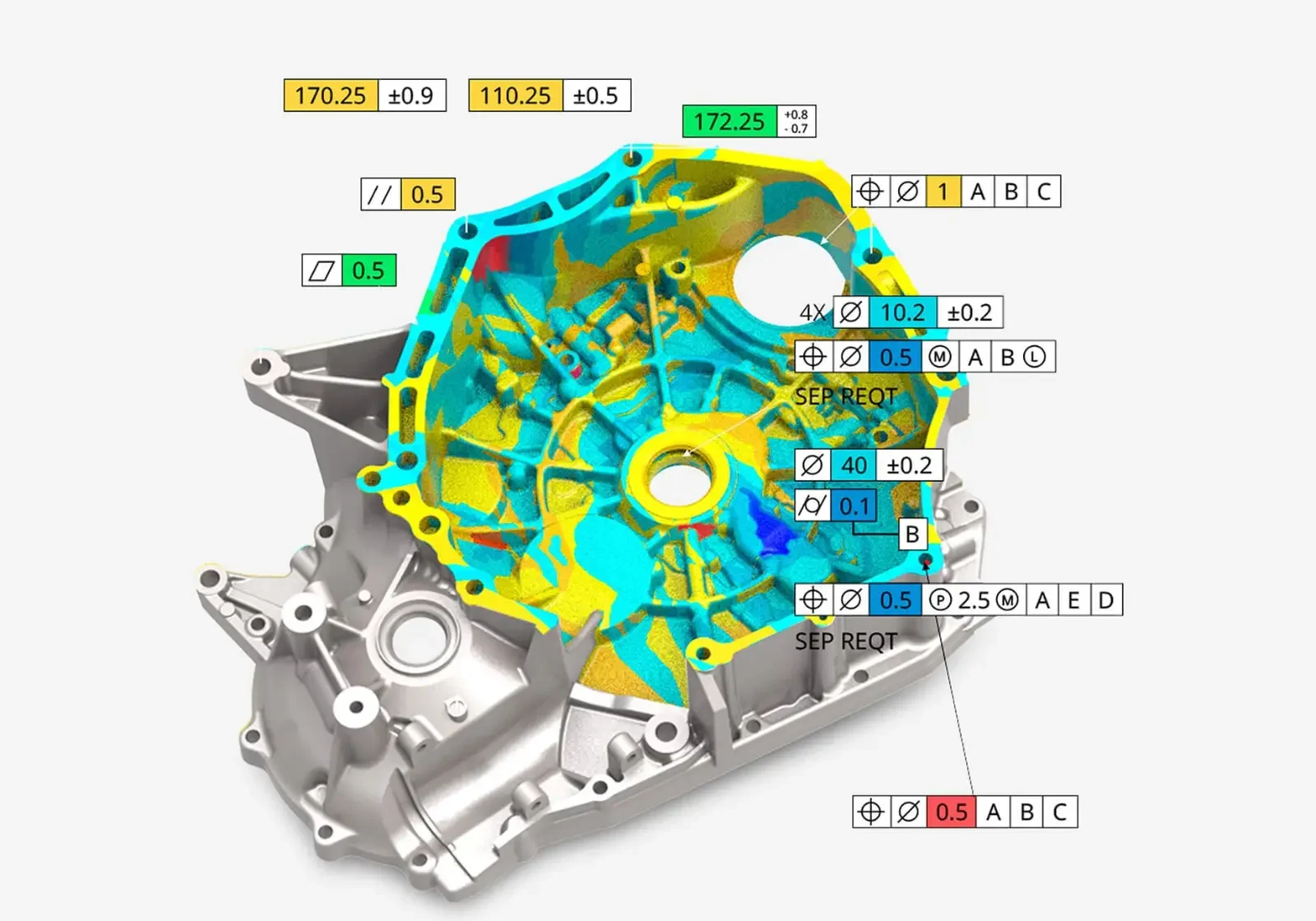 deviation analysis